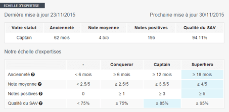 Echelle d&rsquo;Expertise