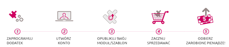 Sprezedawaj na Addons