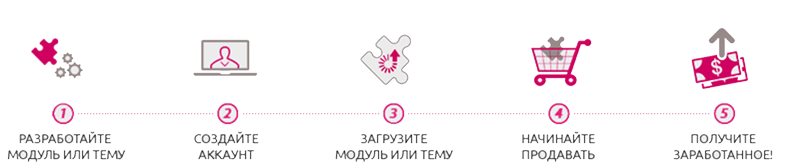 продажa на Addons